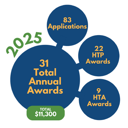 Awards through August 2025