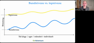 Undgå Skaderne M3 - 03 Bundniveau vs Topniveau