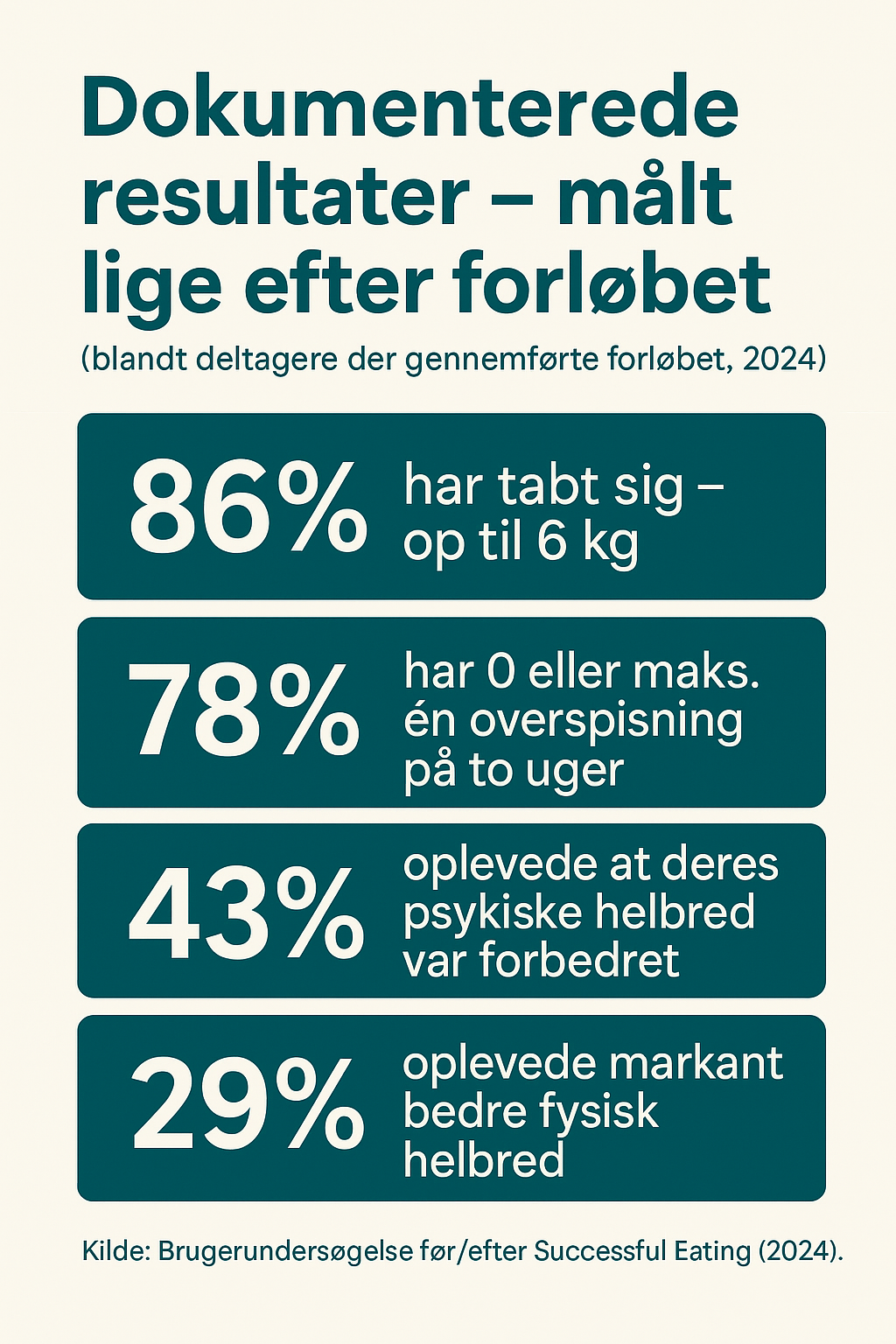 Dokumenteredereslutater2024-1024w-1536h
