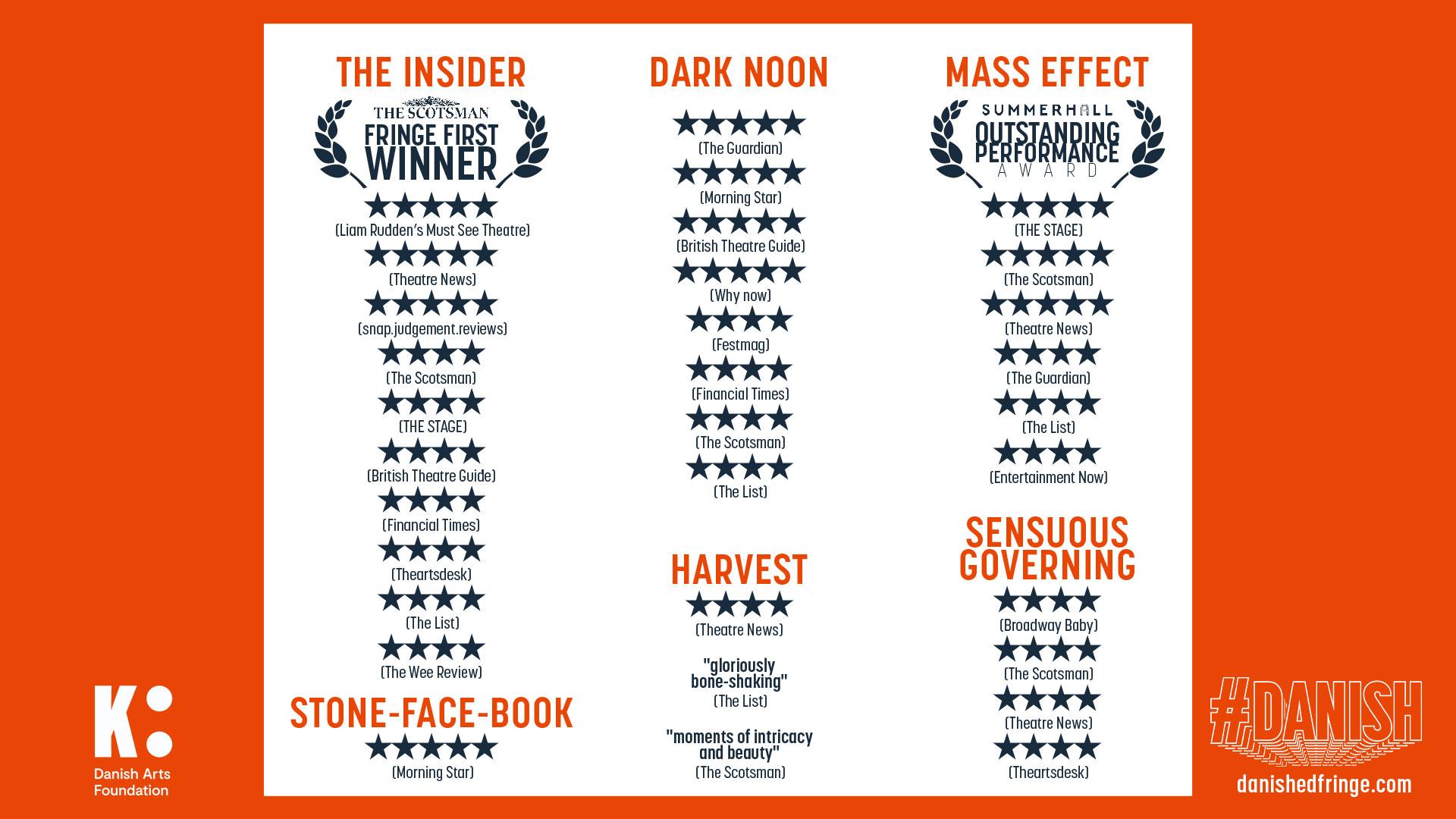 #DANISH_2023_allQuotes_Stars