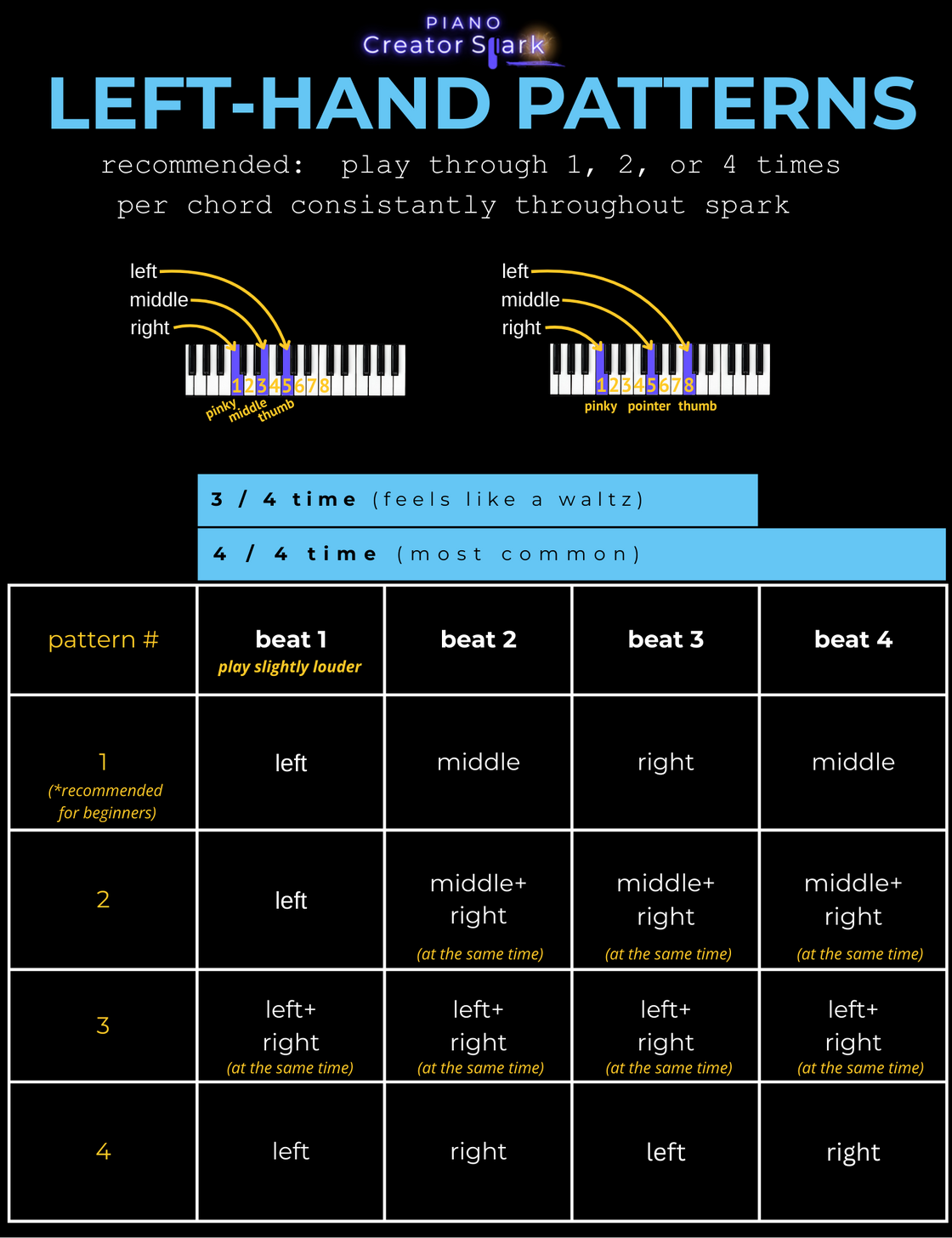 SNAPSHOT LH PATTERNS