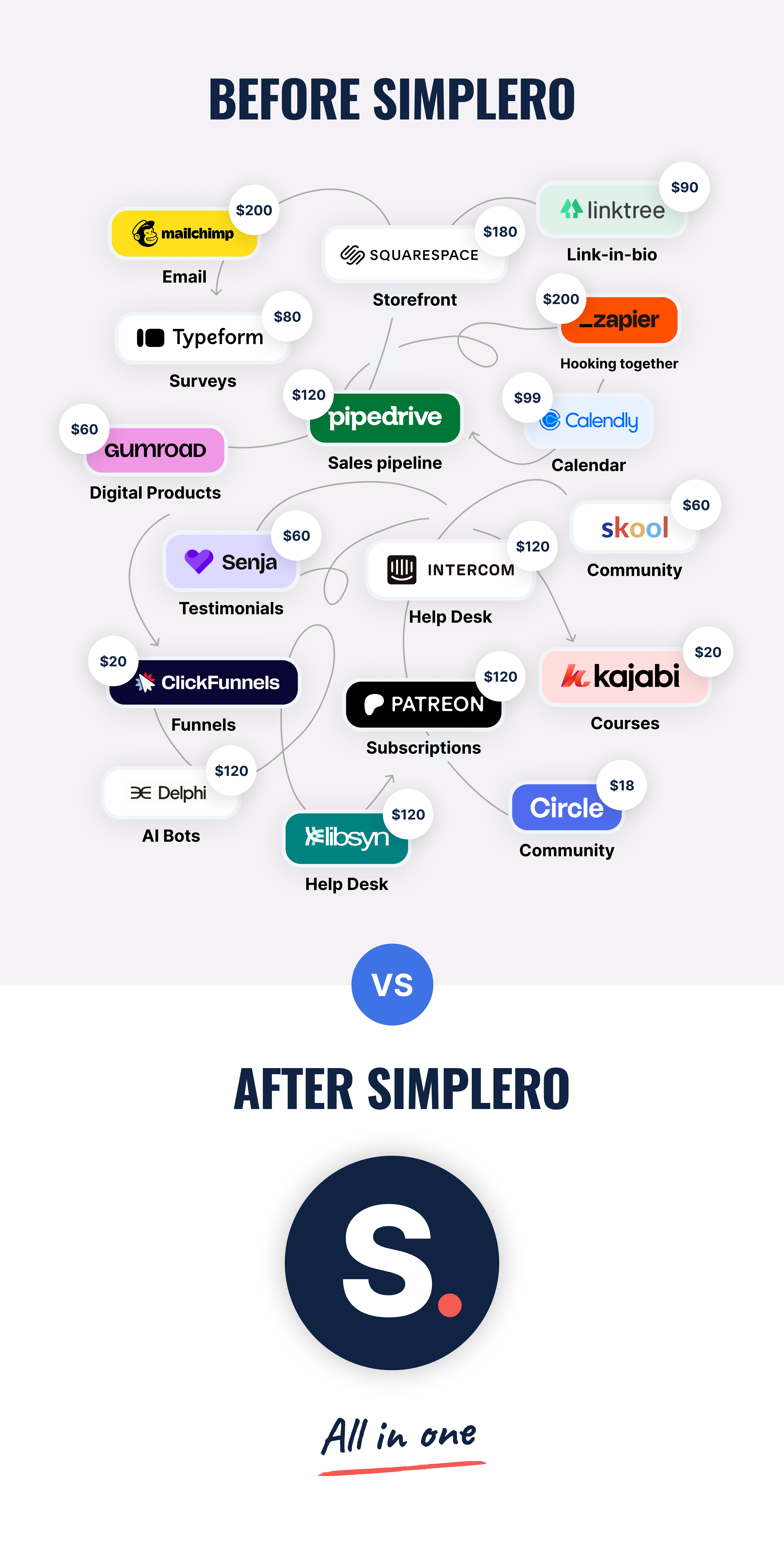 Simplero Comparison Mobile