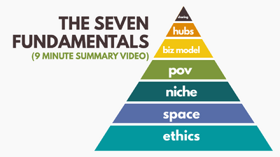 The Seven Fundamentals (9 Minute Summary Video) NOV 2025