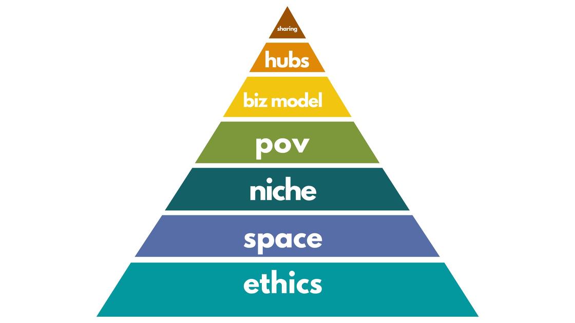 Seven Fundamentals Outline for Public - Online Presentations - Editable GROUPED
