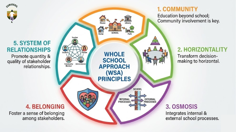 parents managent (1)