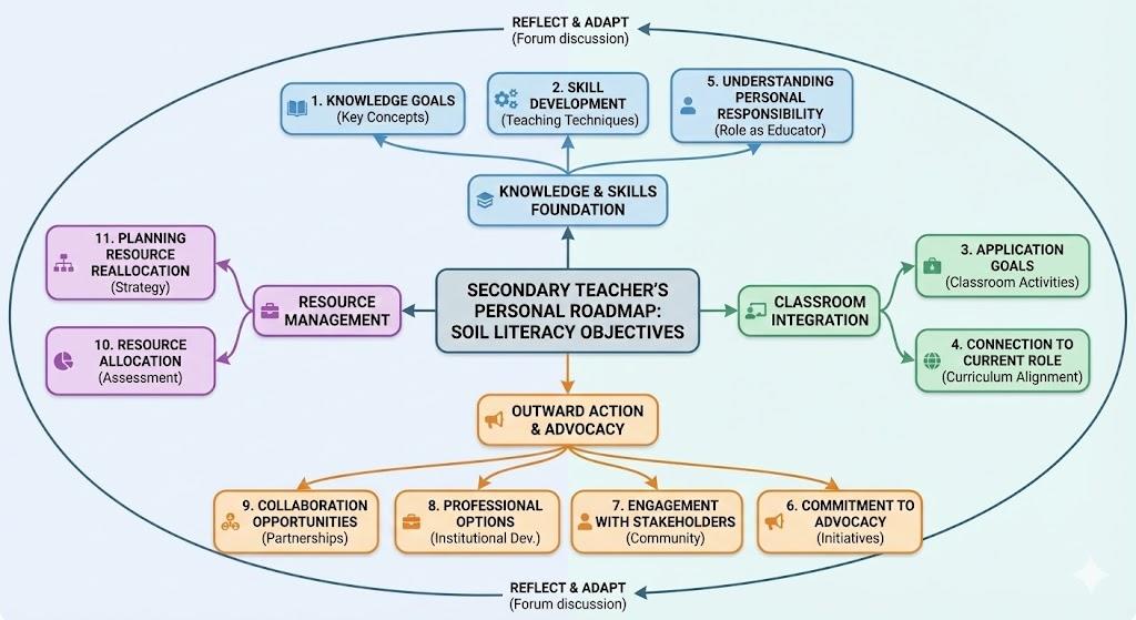 objectives-secondary-teacher