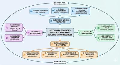objectives-secondary-teacher