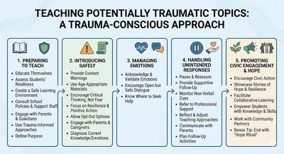 trauma-secondary-teachers