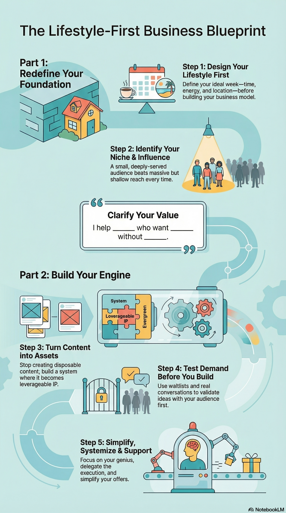 The Lifestyle-First Business Blueprint