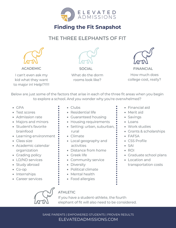 Finding the Fit Snapshot - Updated 2026
