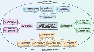 primary-teachers-dev
