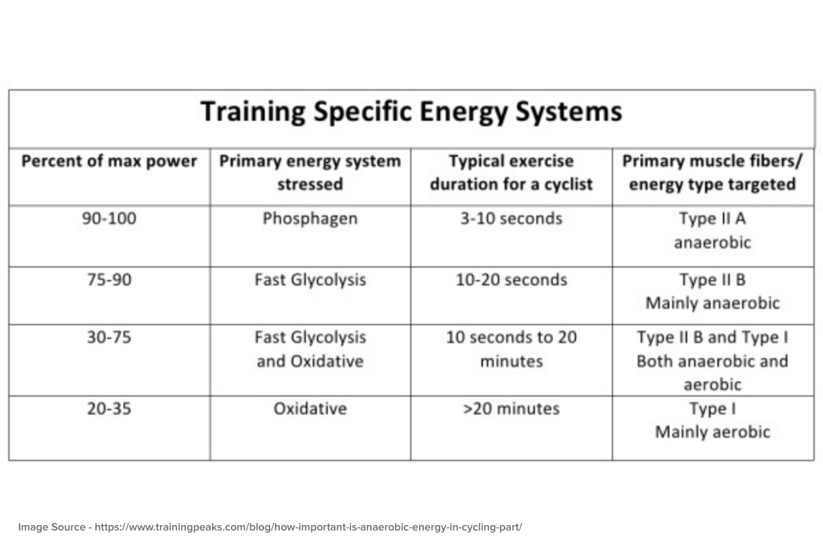 The Anaerobic System_ Fast Energy with a Cost (3)
