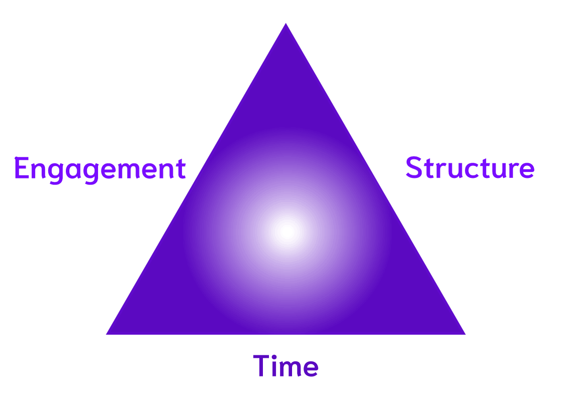 Engagement-Structure-Time-white-bg 2