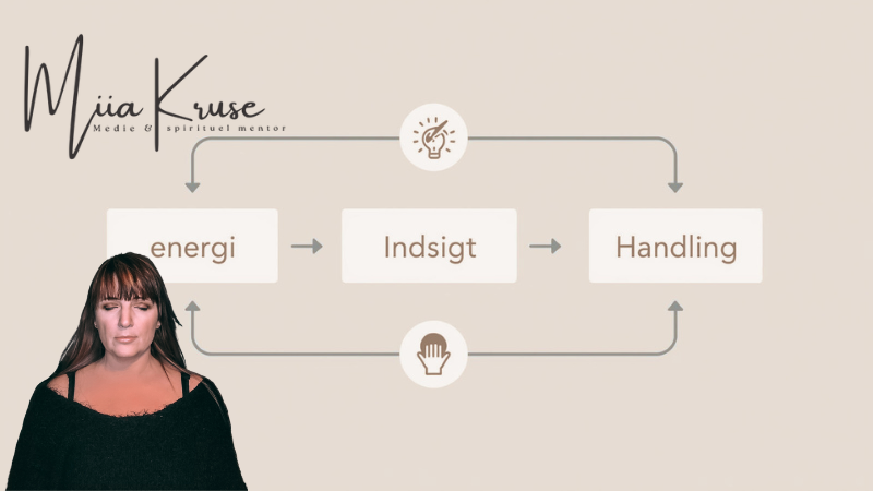clairvoyant coaching ved Miia KruseClairvoyant coaching oversætter energi og mønstre til forståelige handlinger  Hjælper med at identificere blokeringer, stagnation, forsvar  Kan være enkeltstående sessioner eller længere forløb