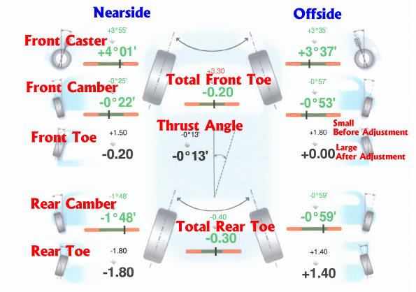 alignment-explained-car