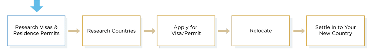 Move-to-Europe-Course-Journey-4