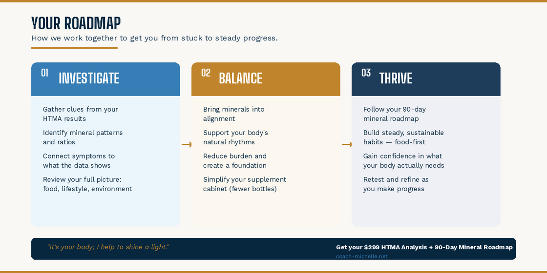 investigate-balance-thrive-framework