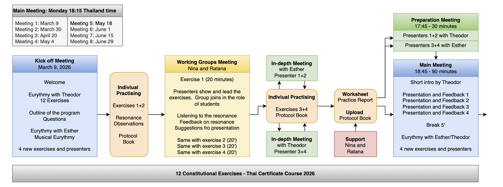 12Ex Thai Certificate Course 2026