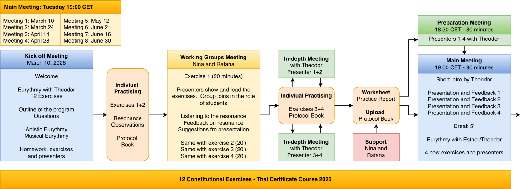 12Ex Certificate Course 2026 EN