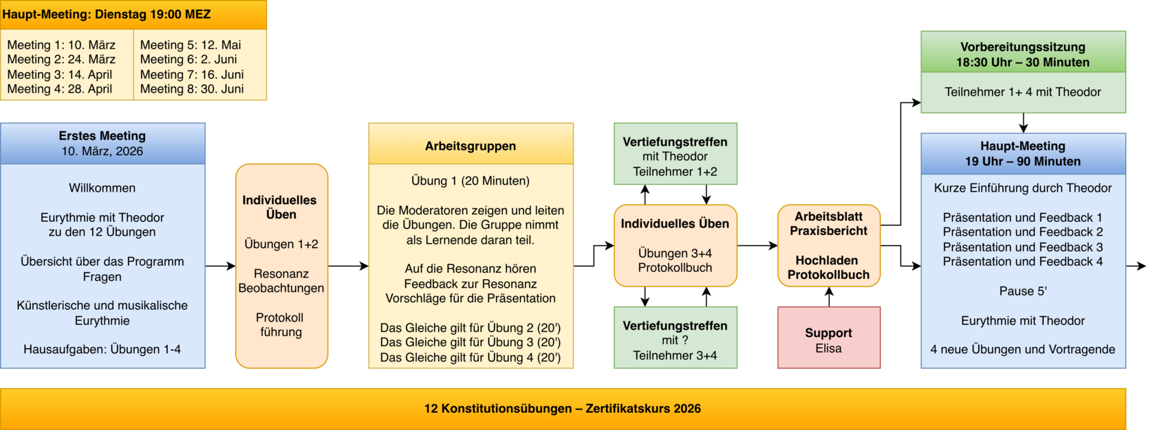 12Ex Certificate Course 2026 DE