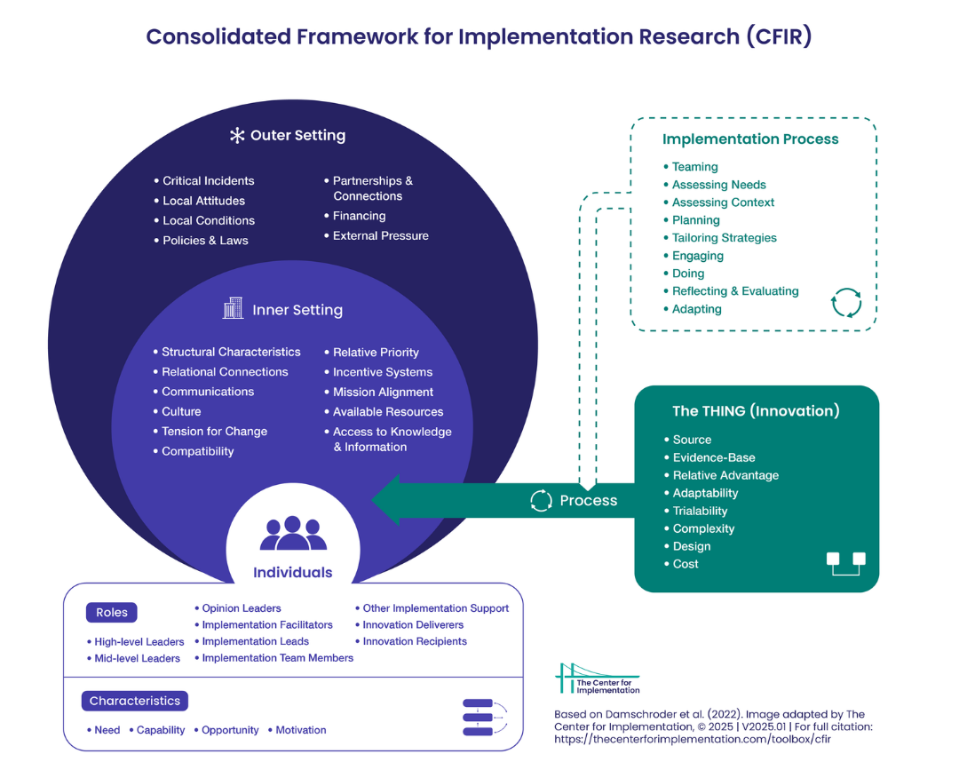 Consolidated Framework for Implementation Research (FIR)