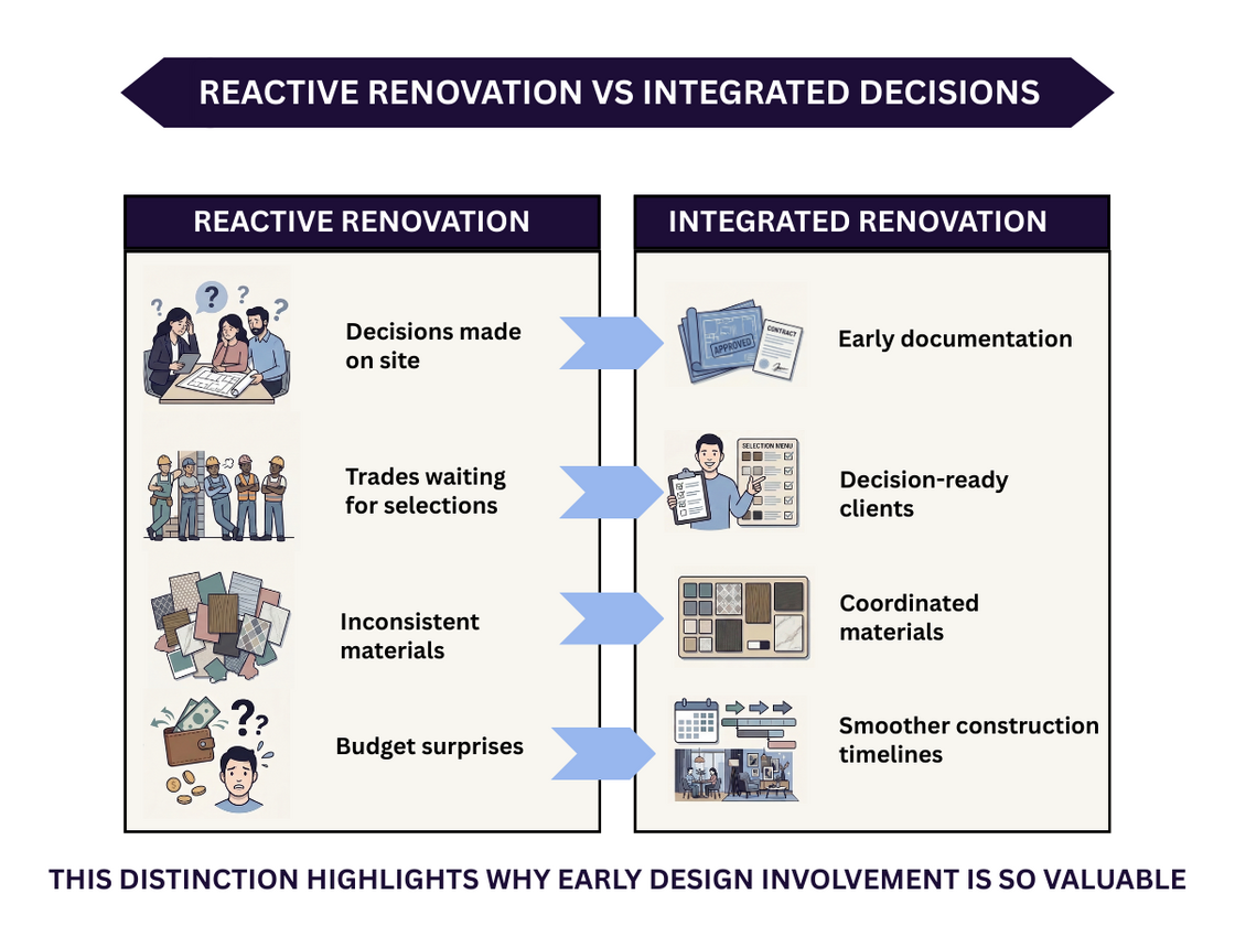 From Concept to Completion - Intergrative VS Reactive Renovation