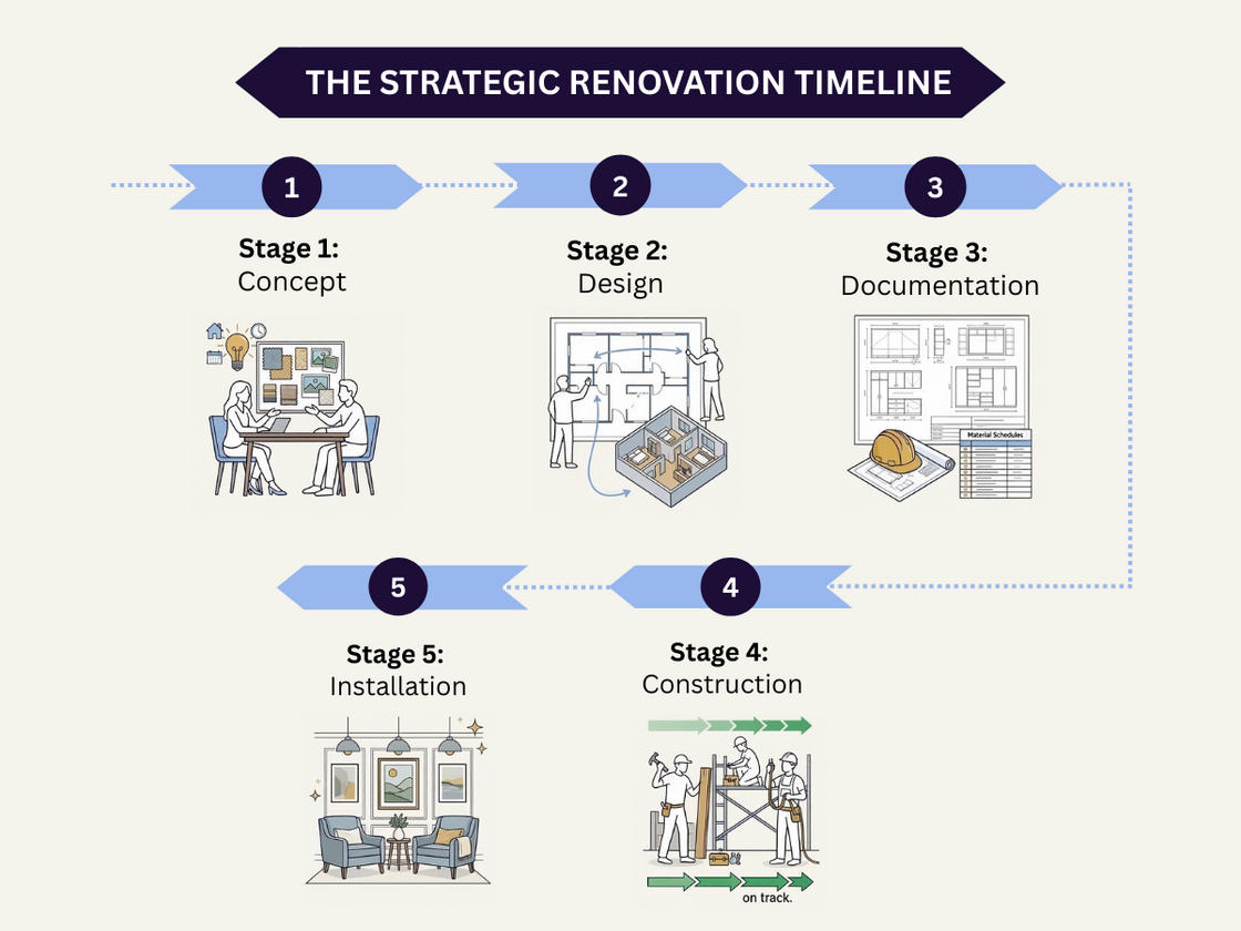 Before you hire an interior designer - diagram 1