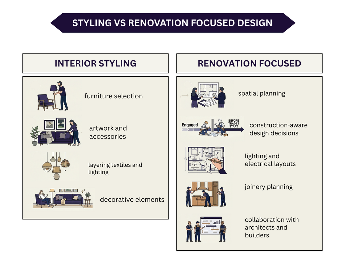 Before you hire an interior designer diagram 2