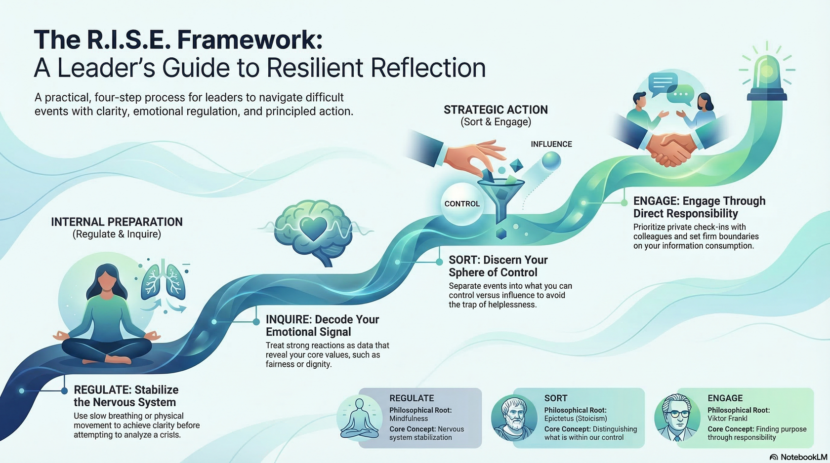 BL00 - R.I.S.E Infographic (1)