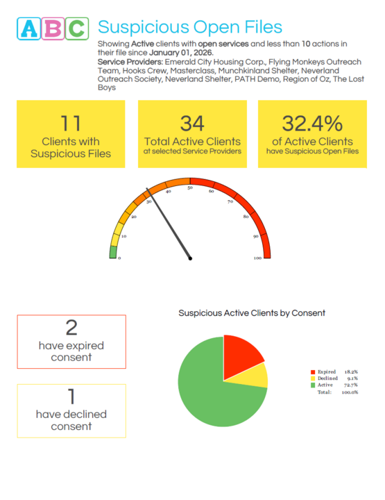 ABC Suspicious Open Files 203838