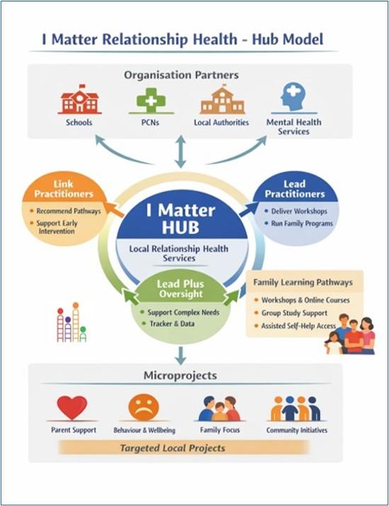 Picture1 - I Matter Learning Hub