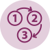 The exact three-post sequence that moves someone from stranger to booked client