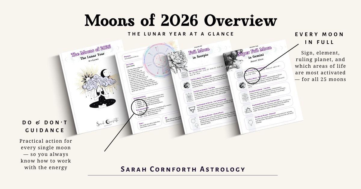 Moons of 2026 At a Glance
