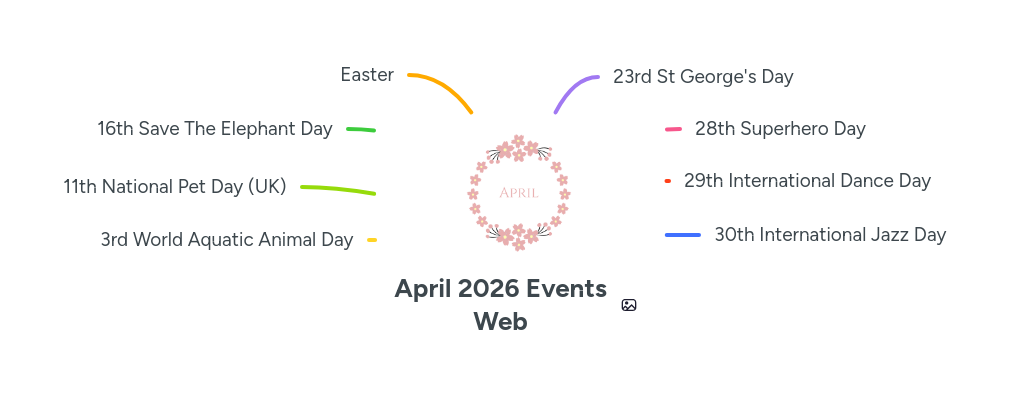 April 2026 Events Web