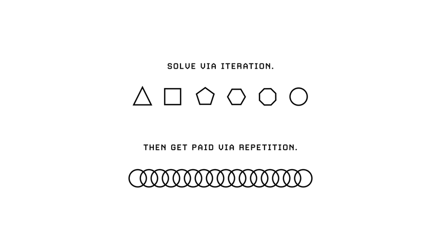 Solve-via-iteration-scaled