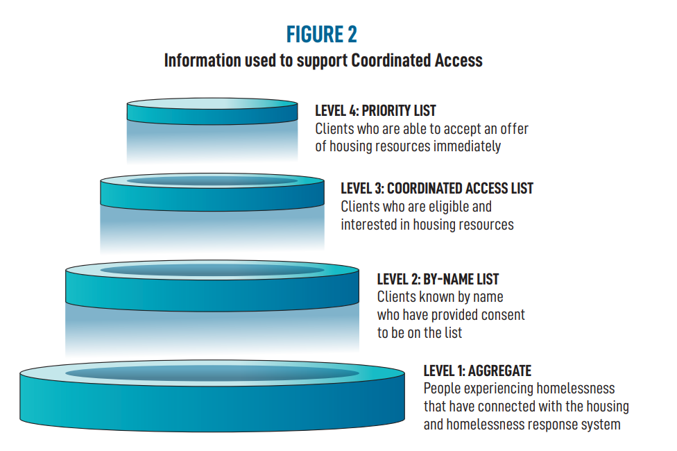 RH Concentric Circles