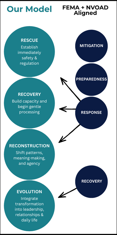 TRCP model infographic
