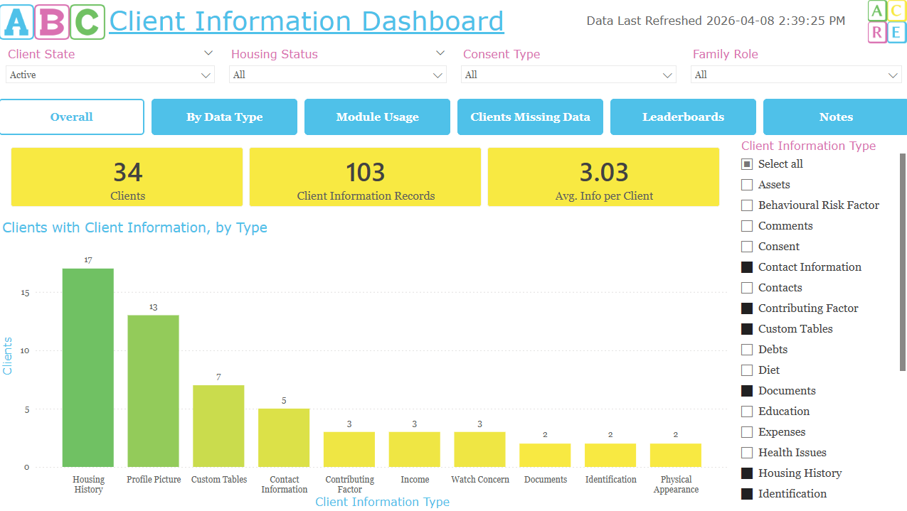 ABC Client Information Dashboard - Sample