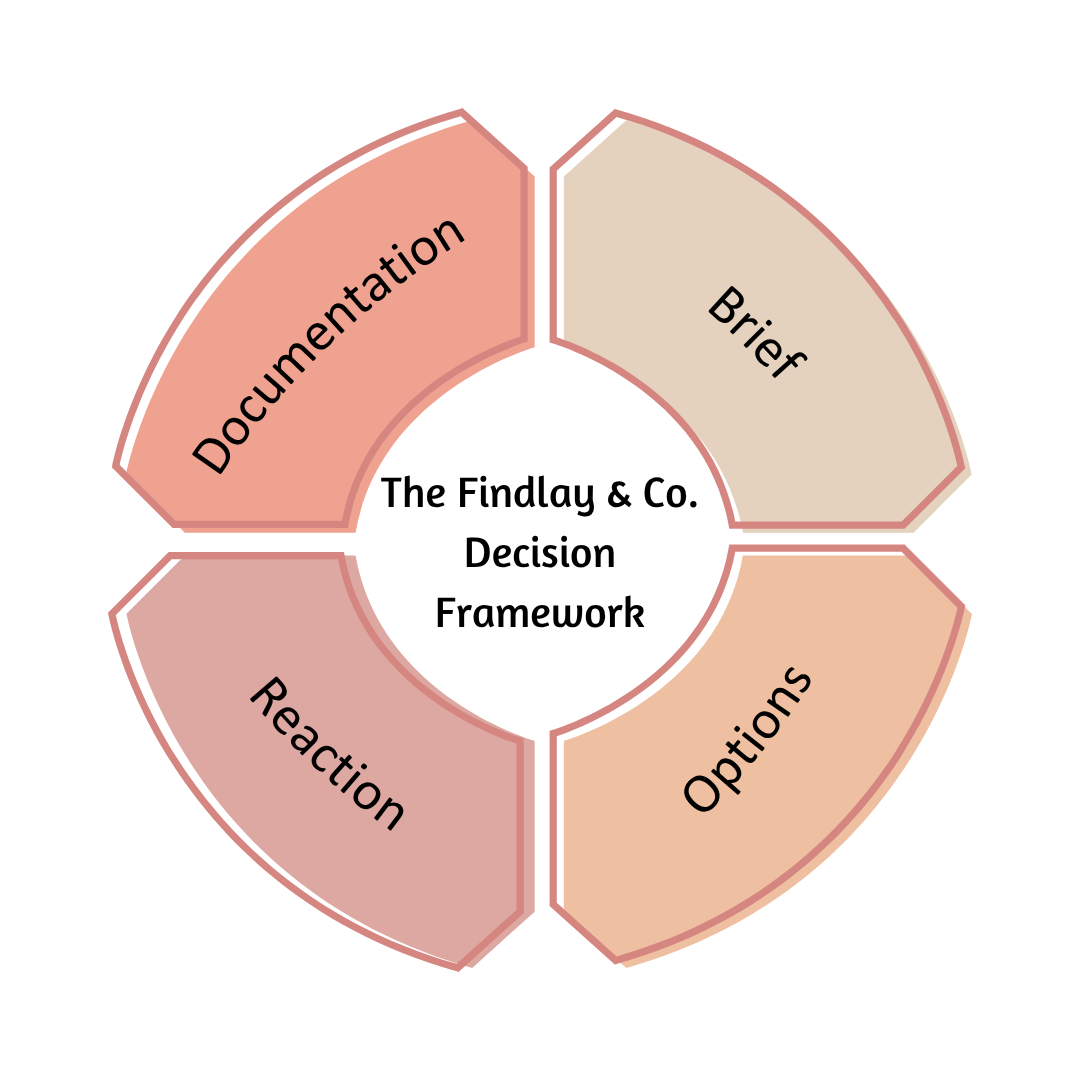 Colorful Circle Chart Diagram Instagram Post
