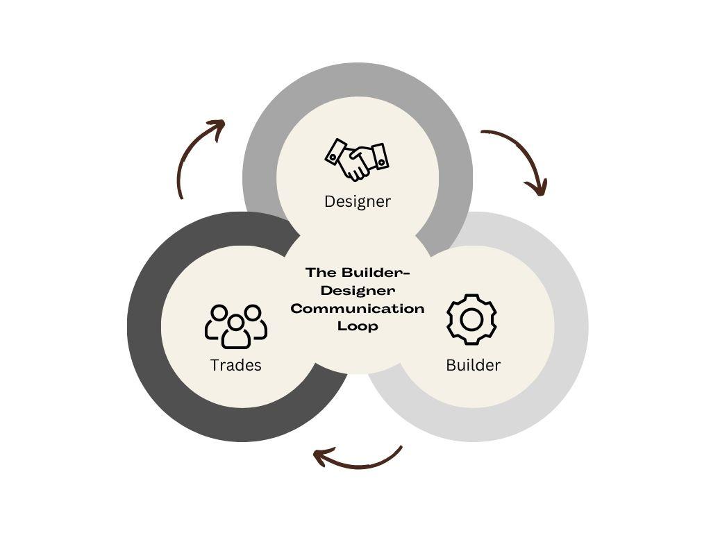 Colorful 3 Bullet Point Step Process Infographic Graph