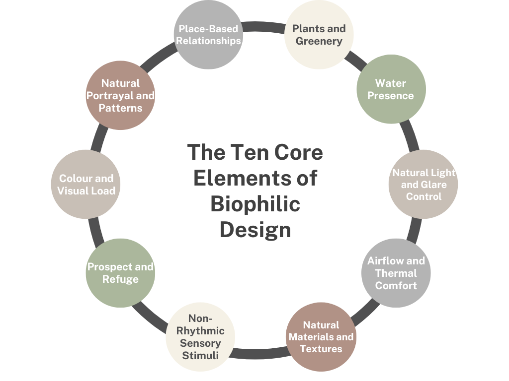 Brown Modern The 8 Ps Of Marketing Diagram Graph