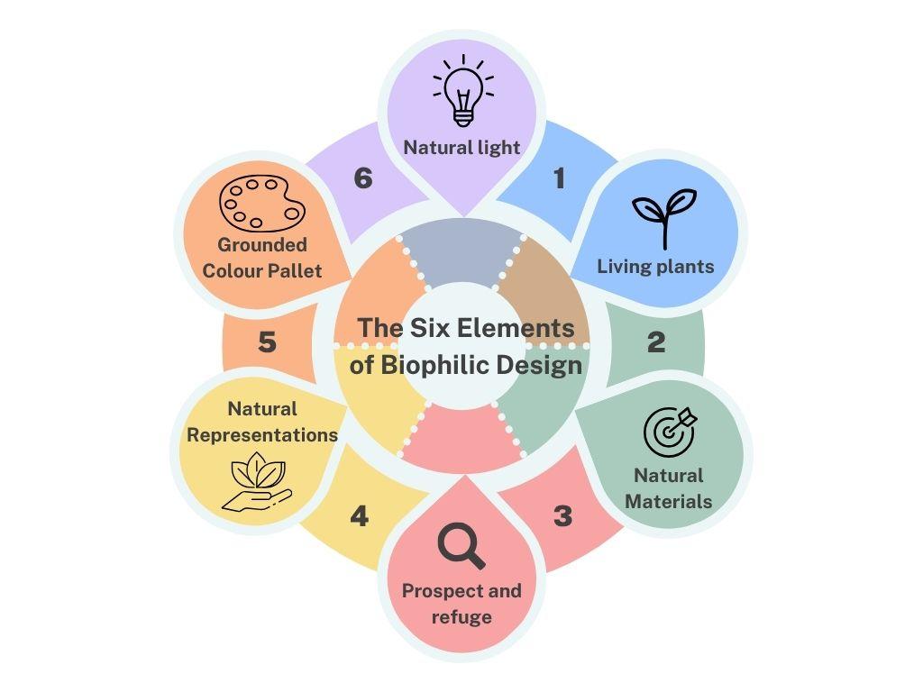 6 Steps Financial Planning Process Graph