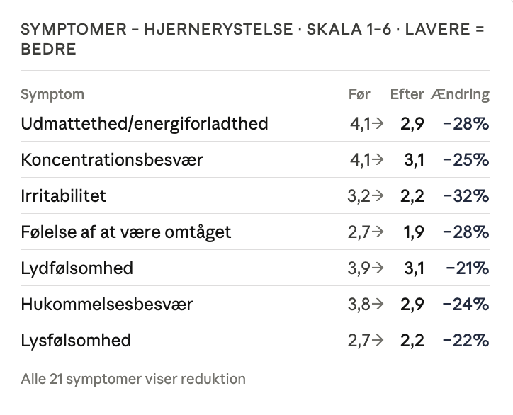 Skærmbillede 2026-04-18 kl. 17.05.41