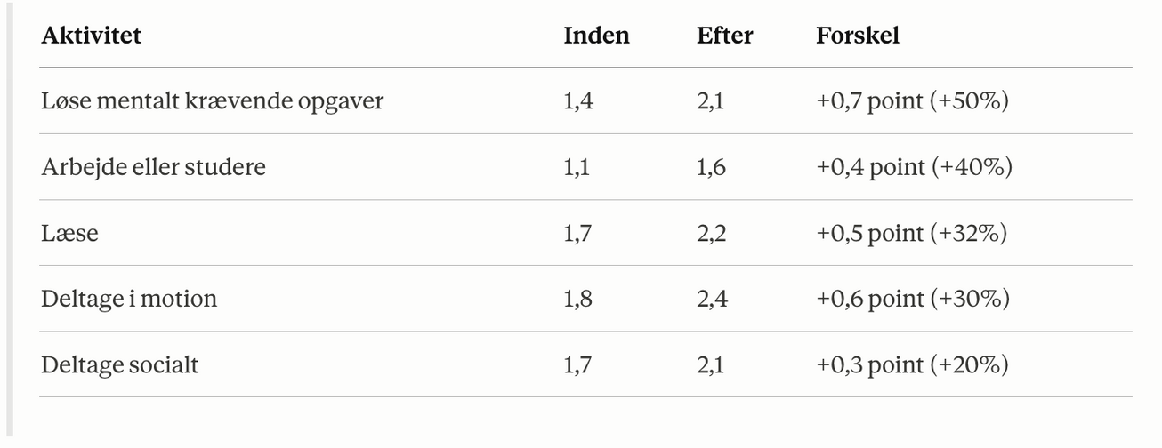Skærmbillede 2026-04-18 kl. 17.15.29