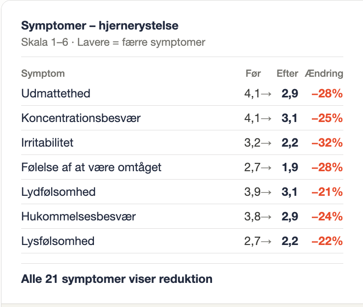 Skærmbillede 2026-04-18 kl. 21.25.06
