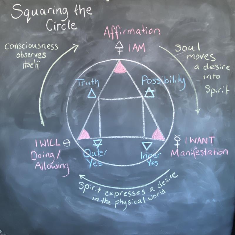 Sq Circle blackboard