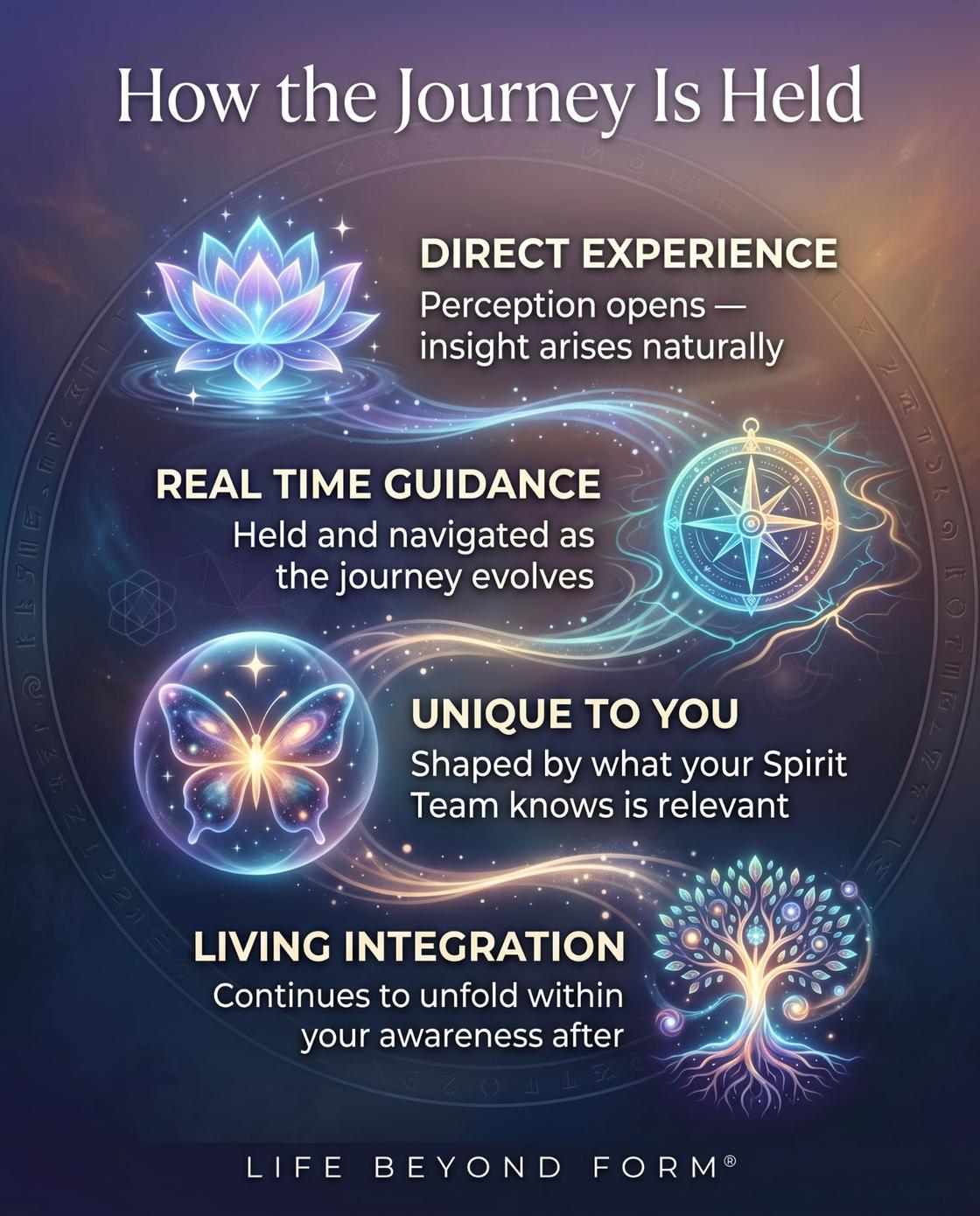 Daniel Martinez Stahl - Life Beyond Form - Past Lives - Life Between Lives - Alternate Lives - Spirit Journey - How Journey Held - Gemini_Generated_Image_1500_75