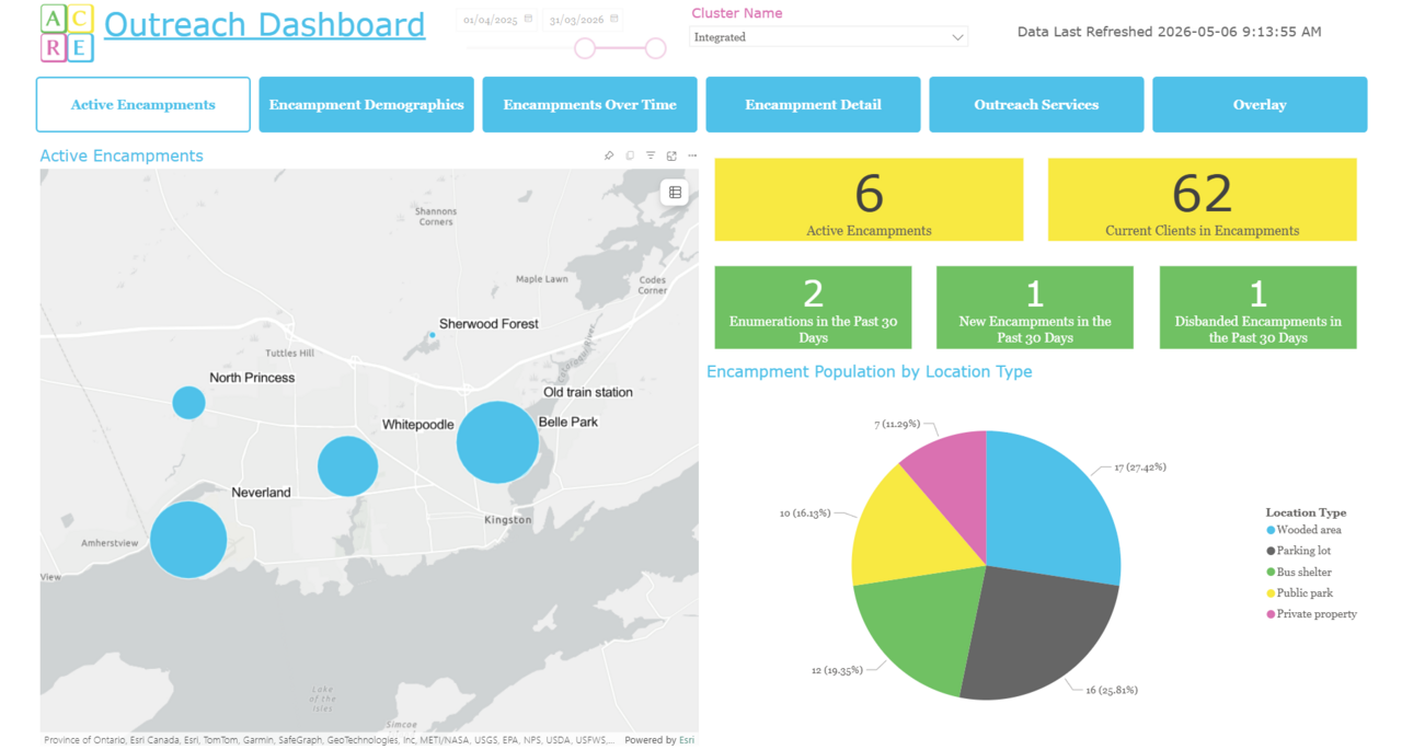 ACRE Outreach Dashboard - Sample