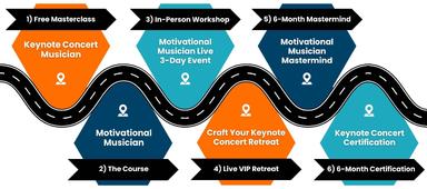 IMAGE | MA Roadmap