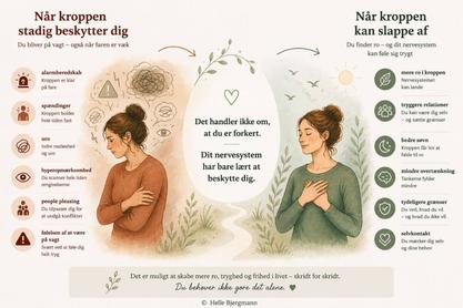 Illustration om chok og traumer, hvor nervesystemet er i alarmberedskab med uro, spændinger og hyperopmærksomhed – og vejen mod mere ro, tryghed og selvkontakt.